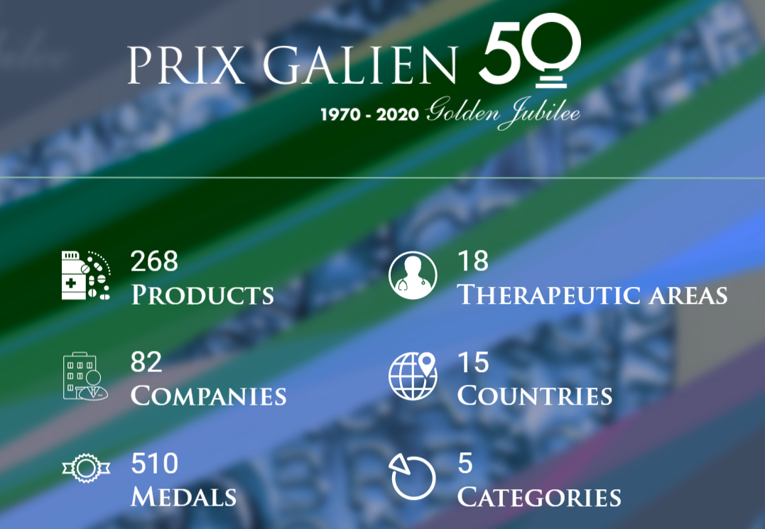 祝賀！“醫(yī)藥界諾貝爾獎”揭曉，多個標(biāo)桿產(chǎn)品榜上有名！