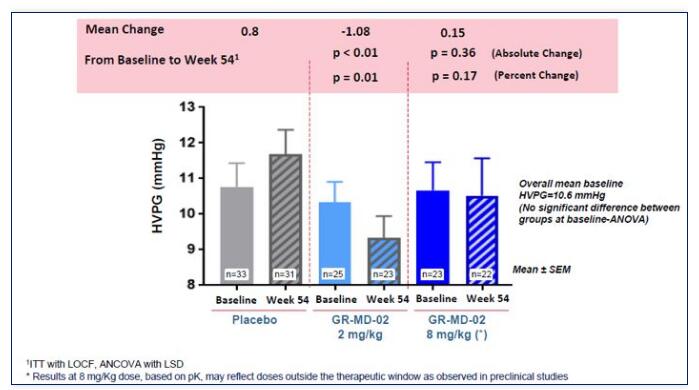 幾家歡喜幾家愁！NASH臨床研究大盤點(diǎn)！
