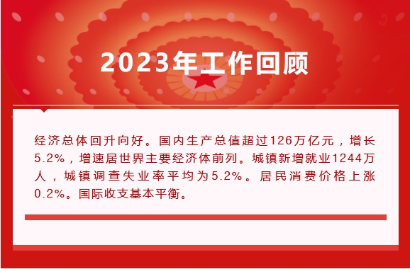 兩會(huì)劃重點(diǎn)！政府工作報(bào)告關(guān)于“醫(yī)藥健康”都說(shuō)些啥？